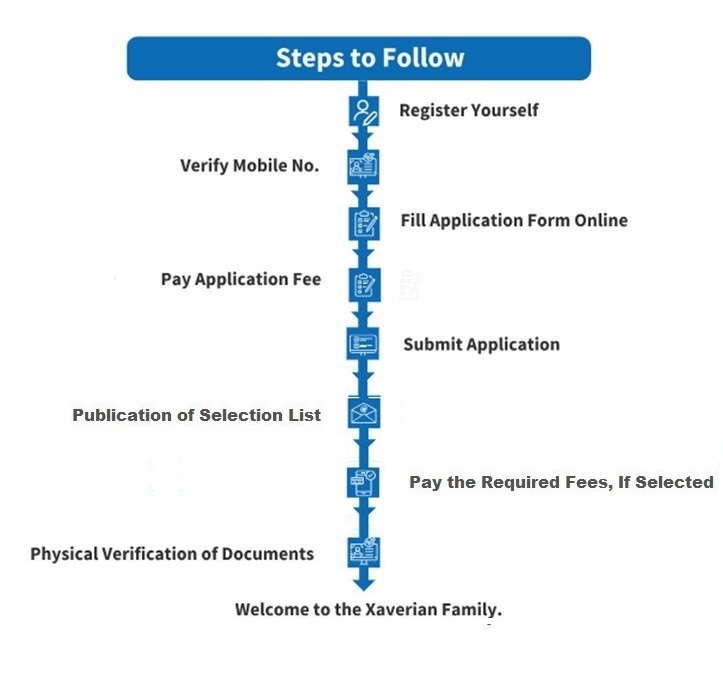 Steps to Follow