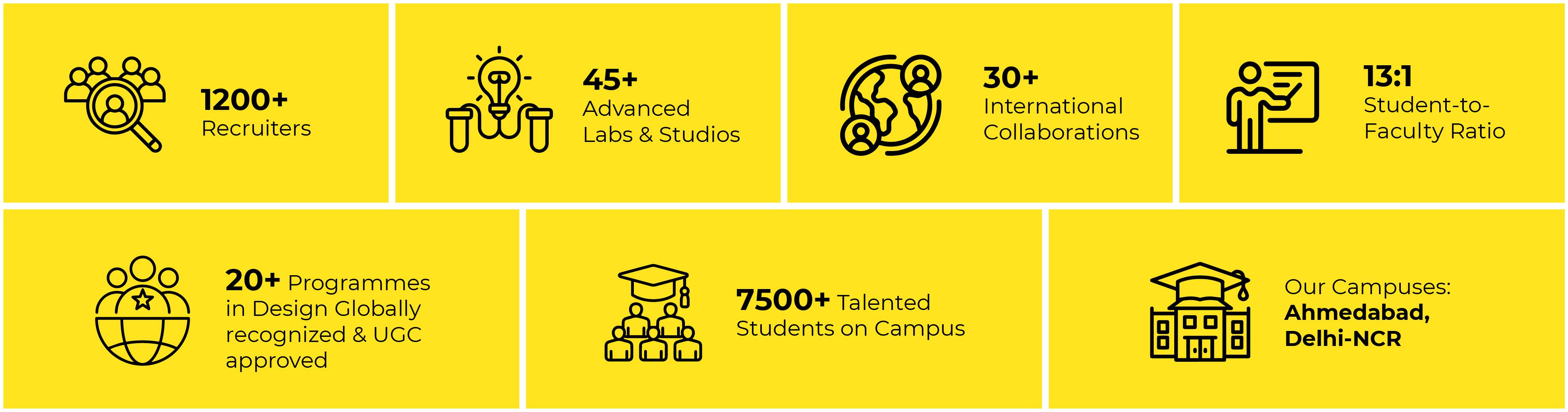 Unitedworld Institute of Design (UID)